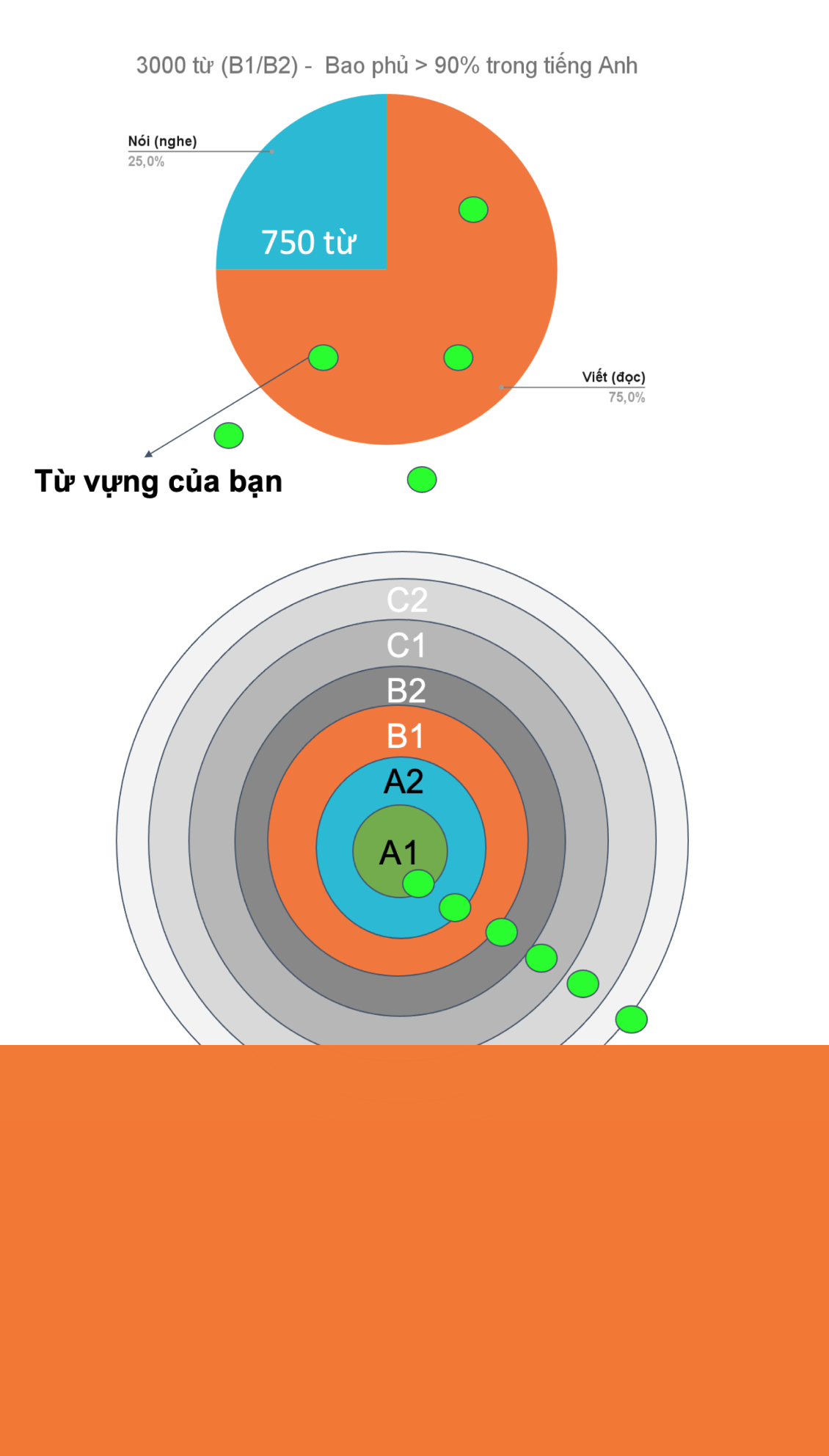 750 Tu Vung Cot Loi App Antee